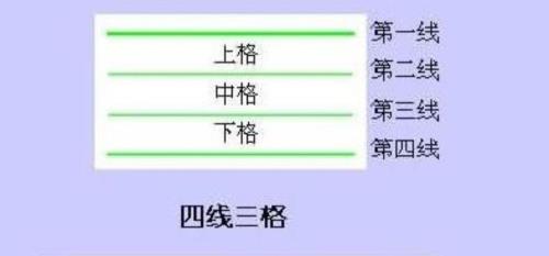 声调在四线三格中可以挨线吗
