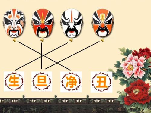 京剧的四个行当是那几个