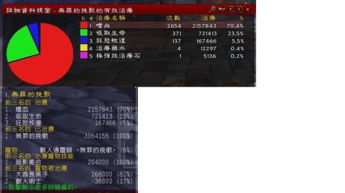 单刷一次卡拉赞多少g