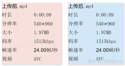 视频的比特率多大比较好