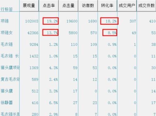 淘宝保证金越多权重越大吗