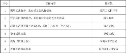 检验员漏检如何处理