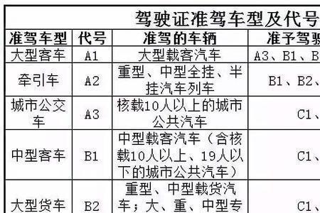 科目一英文缩写是手动挡吗