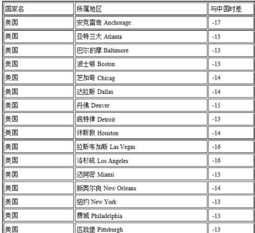 7点到10点是几个小时