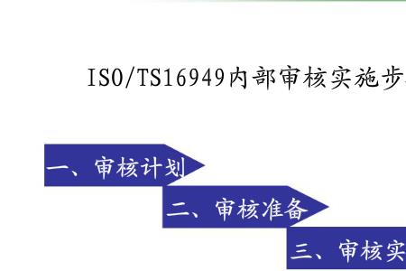 股东内审流程