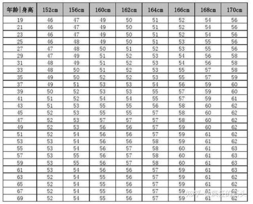 167的身高女生多少斤算标准