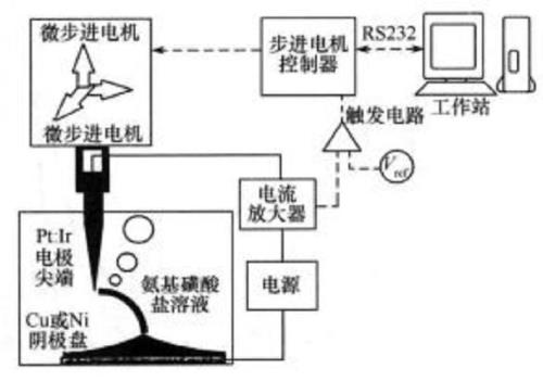 电化学钻孔原理