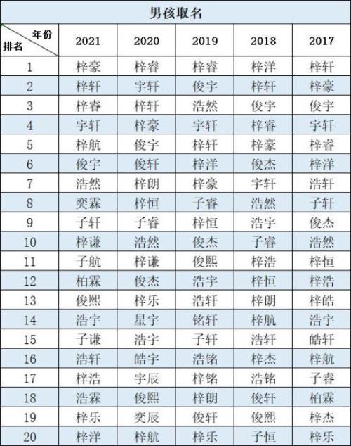 男孩名字单字简短干净