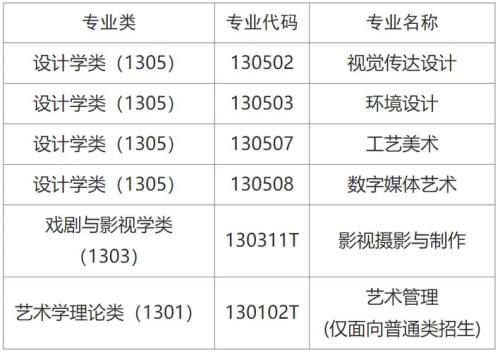 色盲可以做建筑安全员吗