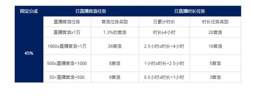 一个飞机是多少音浪