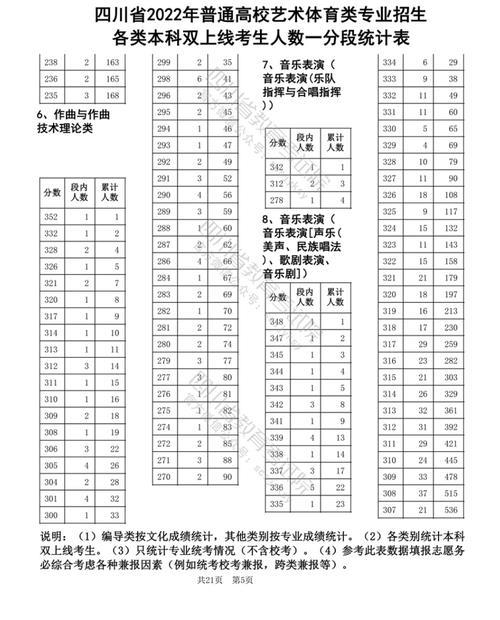 校际联考综合成绩是什么意思