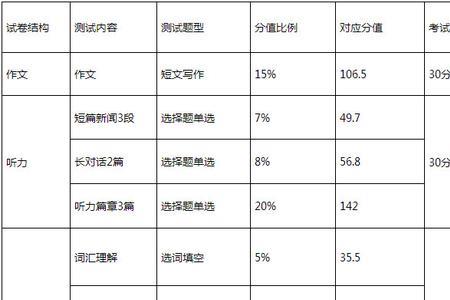 一般在大学英语学到几级