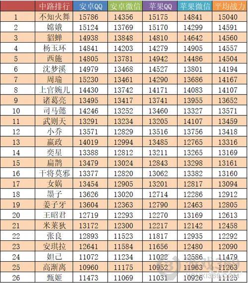 荣耀战力周一五点定榜有延迟吗