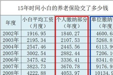社保交3000元六十岁能领多少