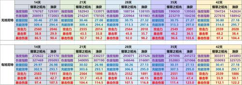 普通雷神暴击能到多少