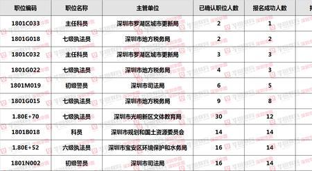 深圳公务员公租房是住几个人