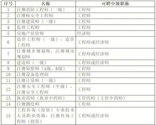 中级职称可以申请进哪些专家库