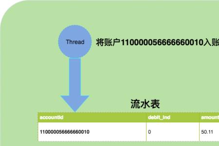 流水账户是什么意思