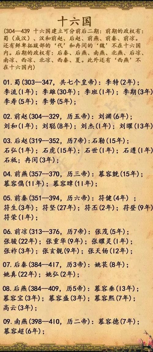 五帝的顺序