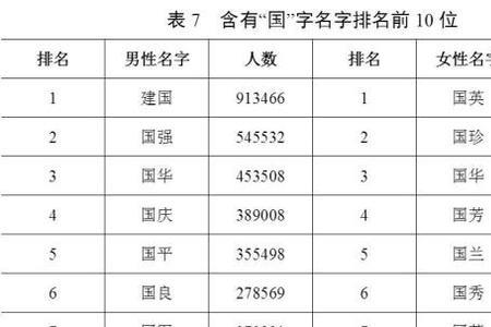 鹰潭第一大姓是什么