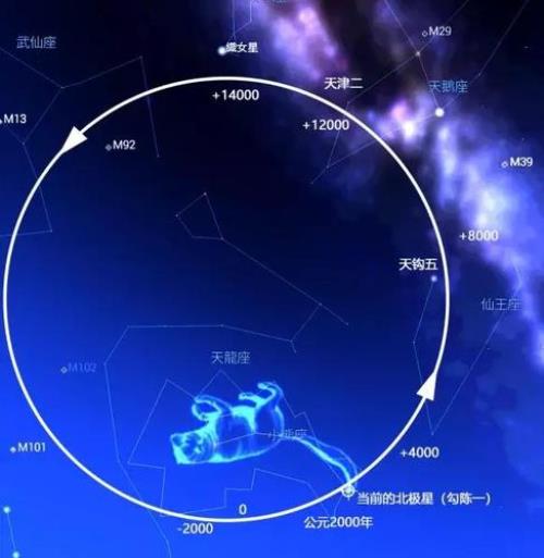 北极星多大
