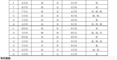 灭什么部首和结构