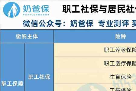 装修公司可以交社保吗