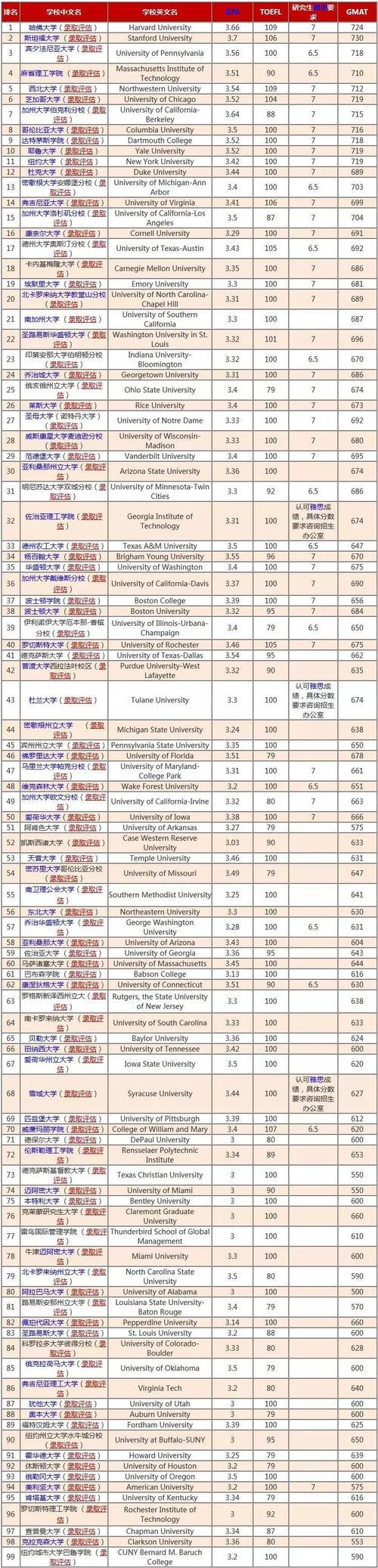 大学均分70相当于绩点多少