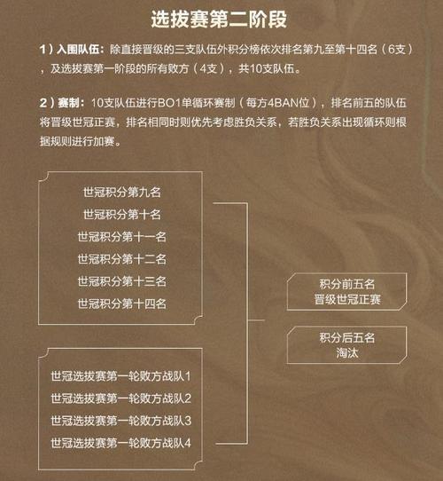 2020王者荣耀世冠赛程表