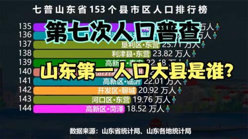泰安人口有多少