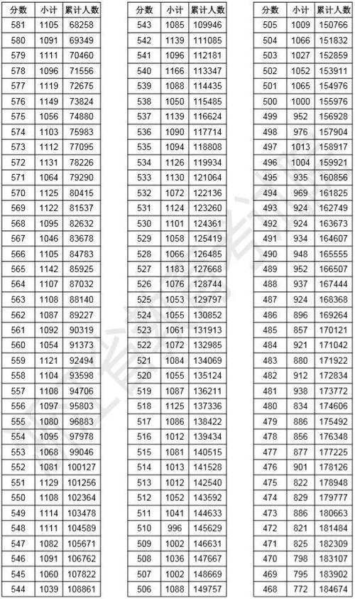 浙江高考578分是什么成绩