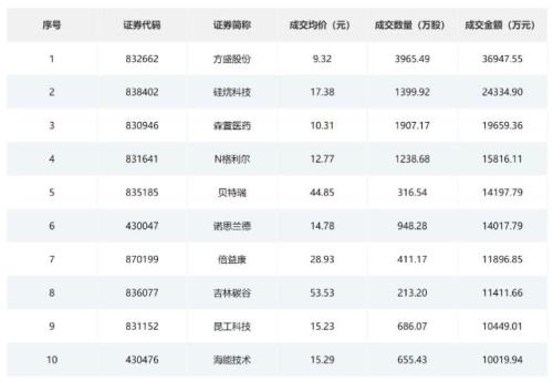 60万3.25利息分期每月付多少