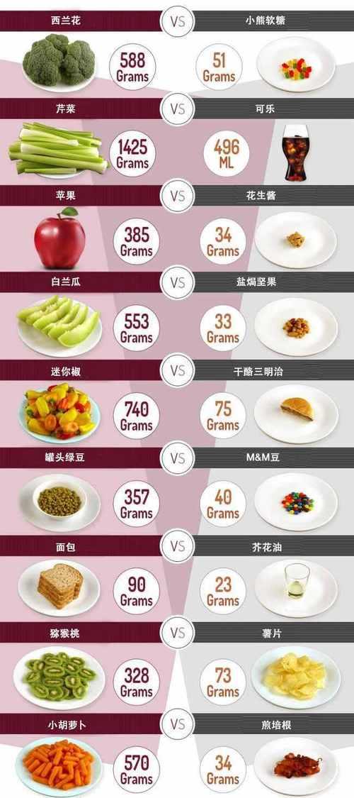 2038千焦等于多少大卡
