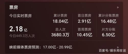 实时票房查询
