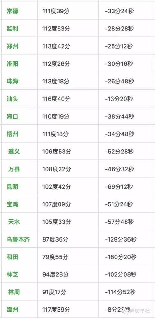 中美时差是多少
