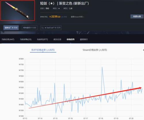 csgo怎么发送报价