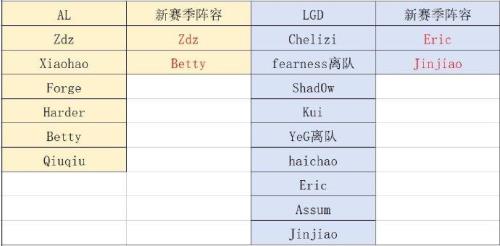 lols13排位什么时候开始