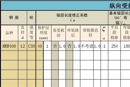 28钢筋锚固长度是多少