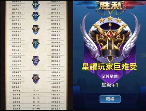 星耀5下个赛季会掉到哪个段位