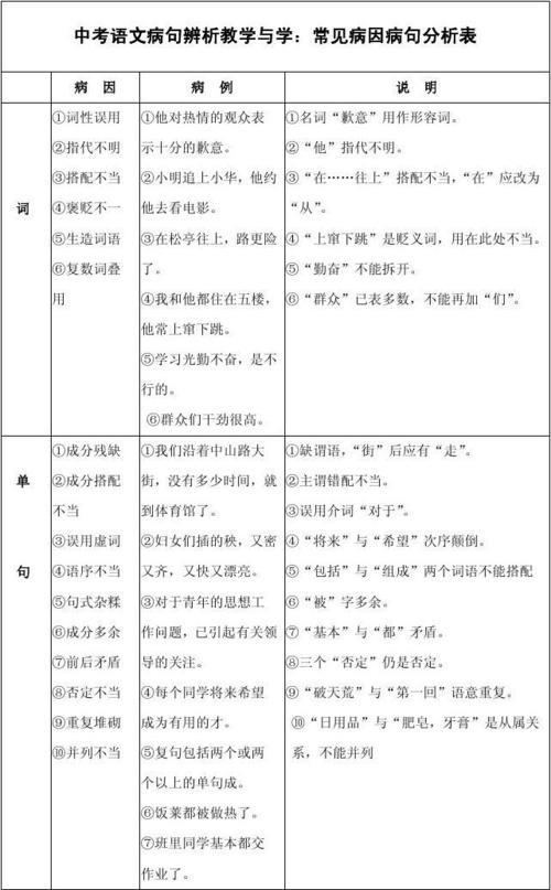 这个电影我看过划分句子成分