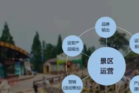 景区运营管理操作流程