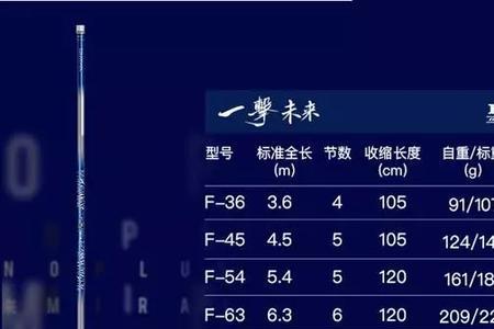 达瓦一击樱钓鲫鱼合适吗