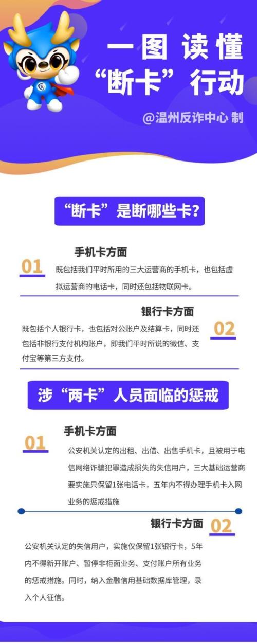 手机卡涉案关停该怎么处理