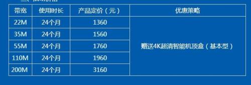 电信20兆和联通100兆哪个好