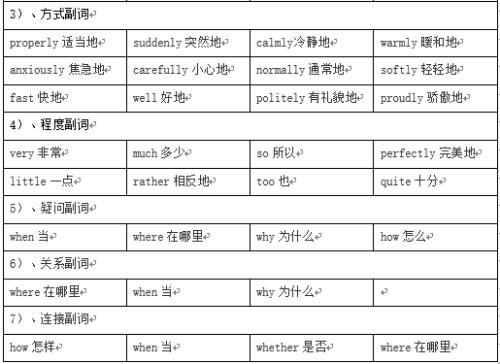 fun的名副词形式是什么