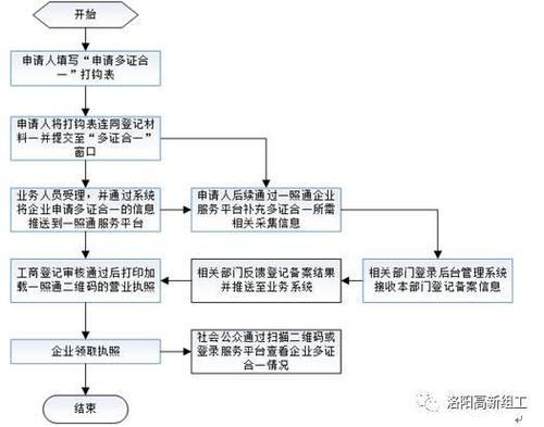 机构调研流程