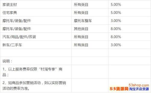 家政公司抽多少佣金才算合理