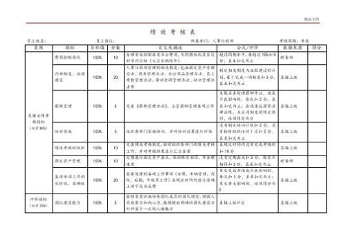 考核费用是什么意思
