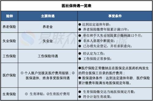 医材费是什么