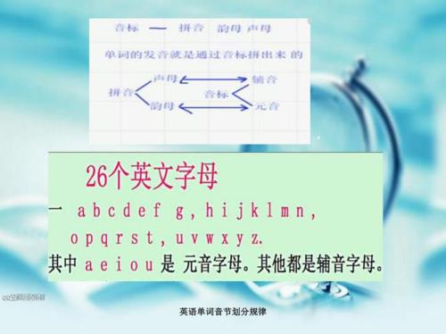 television这个单词几个音节